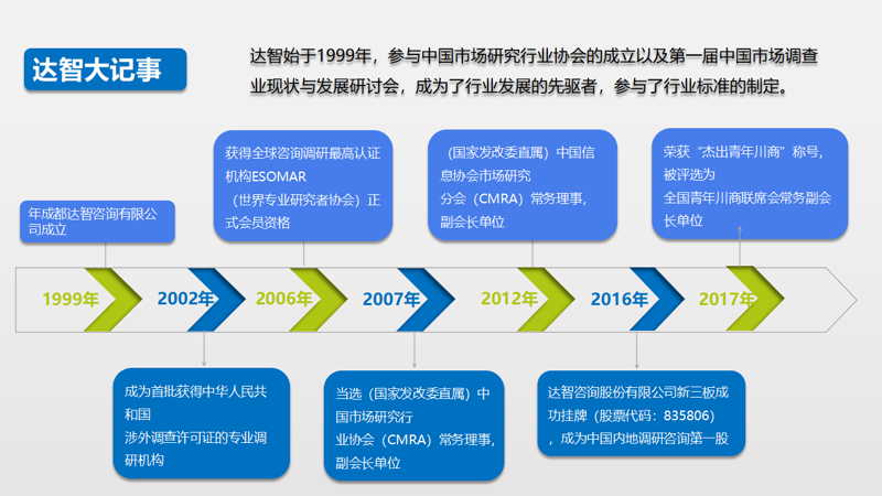 深度洞察行业趋势：一份研究报告带你了解最新动态