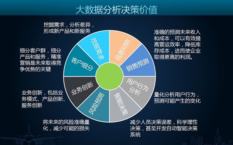 战略咨询：引领企业驶向成功的航程