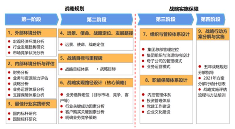 信息的海洋：上海信息咨询服务行业的现状与展望
